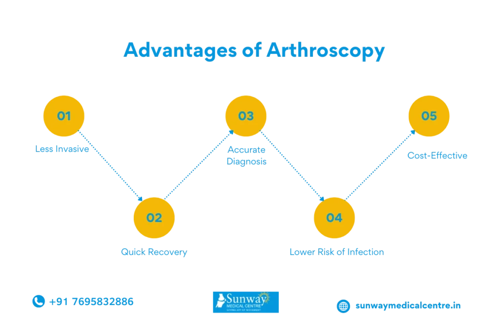 Arthroscopic surgeon in chennai