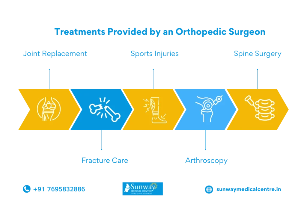 Best Orthopedic Surgeon in Tamil Nadu